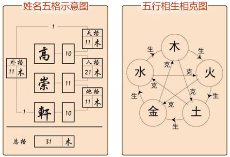 姓名五行分析|名字分析